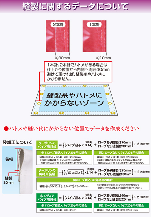 縫製に関するデータについて
