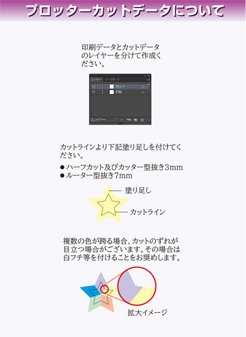 プロッターカットデータについて